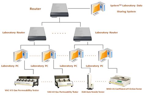 Toradh íomhá ar Hardware Lab Management System