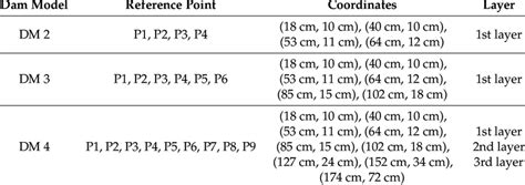 Image result for Reference Points Math