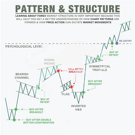 Image result for Forex Trading Patterns