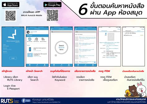 Image result for Ruet Library. Log In