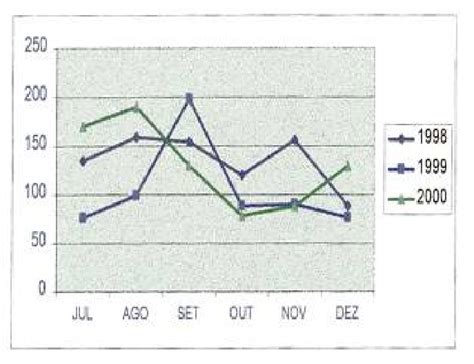 Complex Graph Comparison に対する画像結果