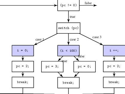 Image result for Implement a Program to Apply Left Factoring to Cfg Output