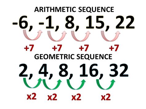 Image result for Sequence Math Drawing