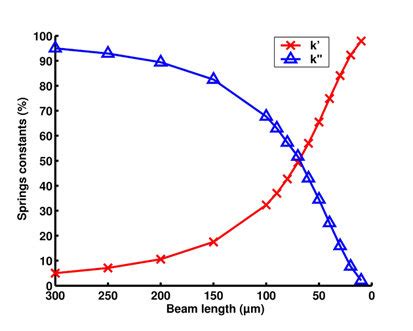Image result for Wat Is Spring Constant