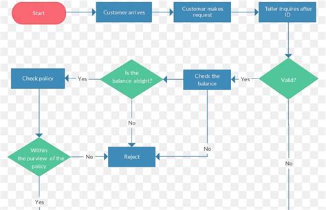 Image result for The Data Mapping Process Flow Diagram