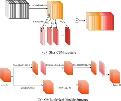 Image result for Panda Computer Vision