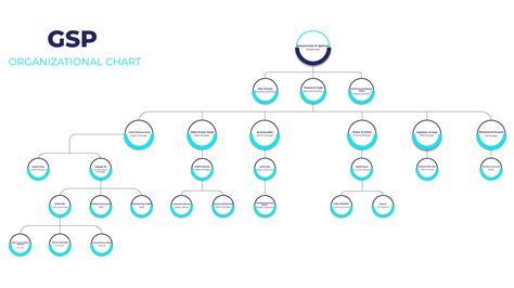 Image result for Organization Chart General Manager