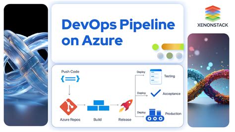 Afbeeldingsresultaten voor Azure DevOps Pipelines