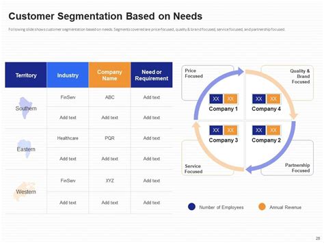 Image result for B2B Customer Segmentation Names
