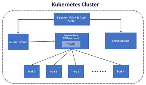 Selenium Grid Setup に対する画像結果