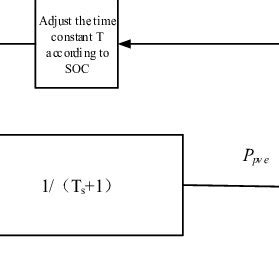 Image result for Time Constant Formula Controls