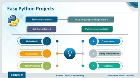 Image result for Design for PPT of Python Projects