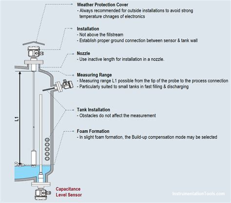 Toradh íomhá ar Capacitance Probe