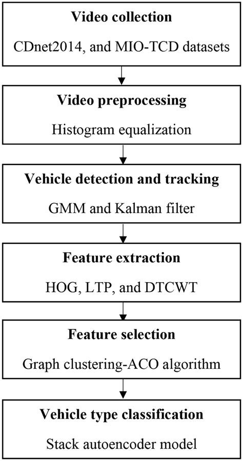 Toradh íomhá ar Graph Model Autoencoder