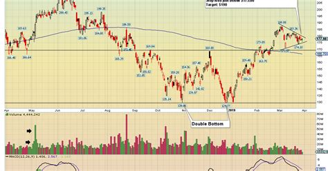 Image result for Breakout Re Test Patterns