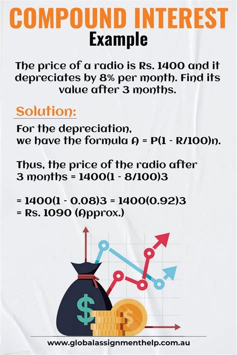 Image result for Interest Calculation Paper