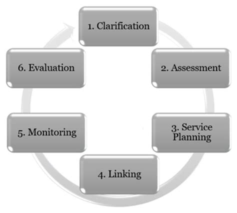 Afbeeldingsresultaten voor Case Management Software Implementation Plan