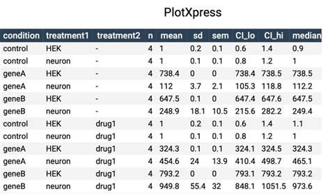 Data Summary Table に対する画像結果