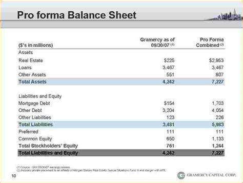 Afbeeldingsresultaten voor Pro Forma Balance Sheet Excel