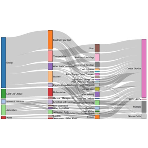 Toradh íomhá ar D3.js Node Edge Graph