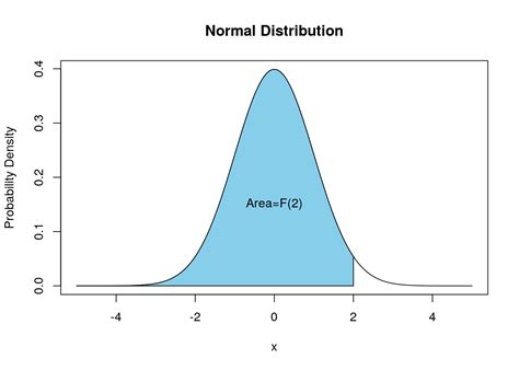Image result for Density Curves for a Continuous Random Variable Graph