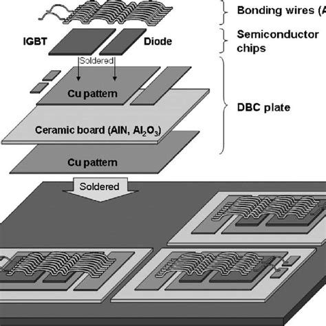 Toradh íomhá ar Power Semiconductor Module Frame