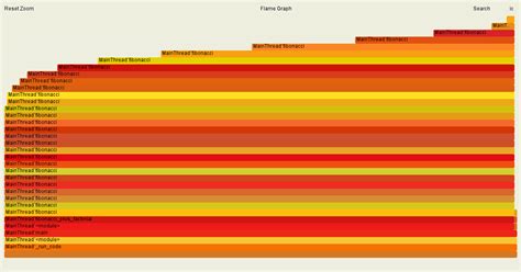 Image result for Python Graphviz Profiling