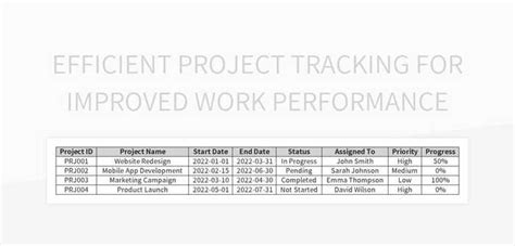 Image result for How to Track Project Performance