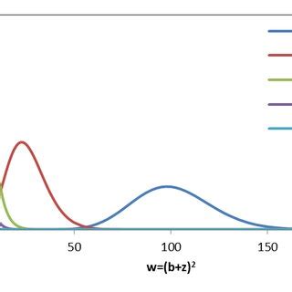 Probability Density Function for Random Numbers に対する画像結果