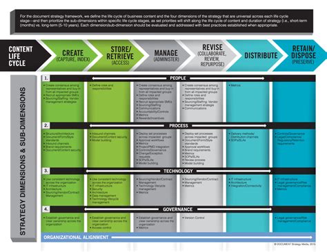 Image result for Document Management Strategy