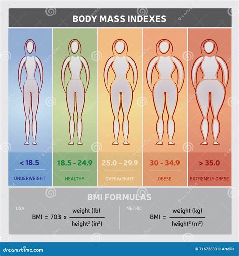 Body-Mass Index Formula with Chart に対する画像結果