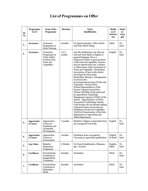 Image result for IGNOU Subject Code