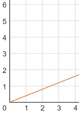 Direct Proportion Meme に対する画像結果