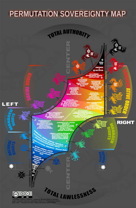 Image result for Permutation Pyramid