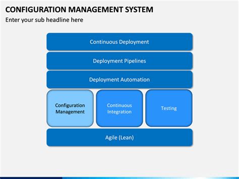 Configuration Management Systems Engineering に対する画像結果