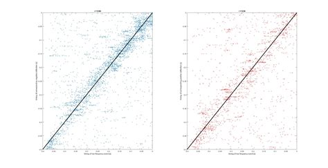 Image result for MATLAB Density Scatter Plotting