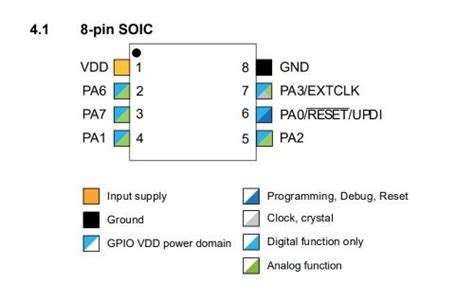 Image result for How to Program 8 Pin Embedded Firmware