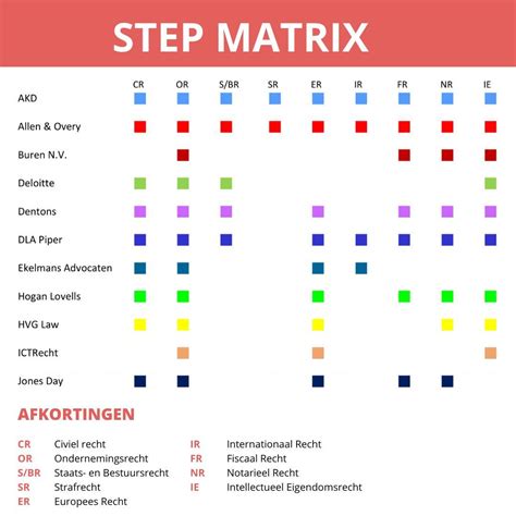 Toradh íomhá ar SVD Step by Step Matrix
