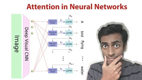 Image result for Attention Networks Deep Learning
