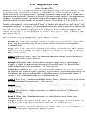 Image result for Color Coding Periodic Table