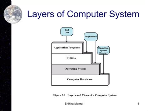 Two-View Point of Operating System に対する画像結果