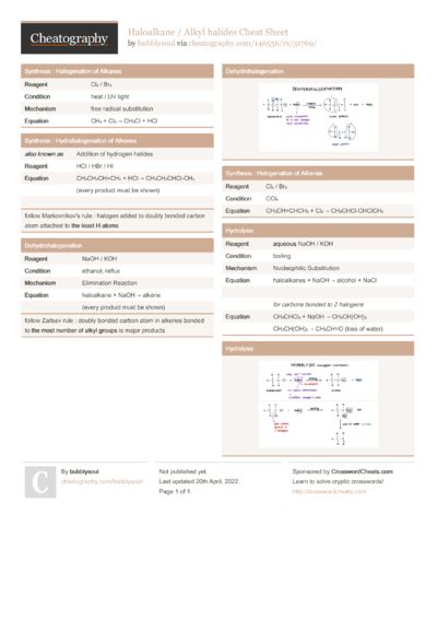 Image result for PostScript Cheat Sheet