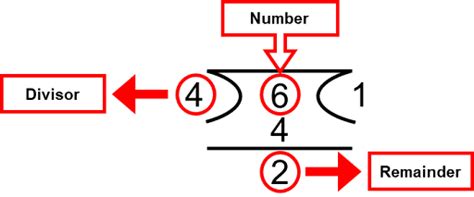 Mod Meaning Math に対する画像結果