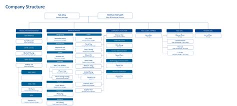 Toradh íomhá ar Amazon Structure Chart