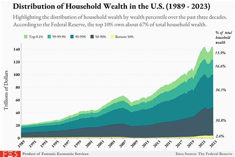 Image result for National Distribution Graph