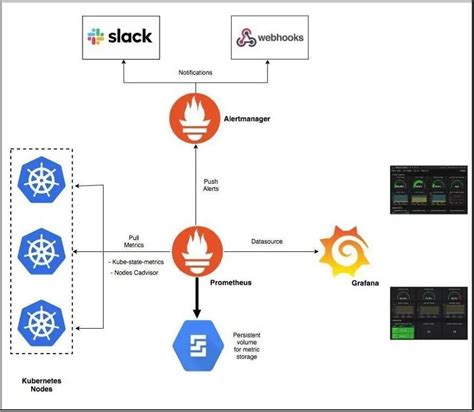 Grafana Prometheus Alert Manager Stack に対する画像結果