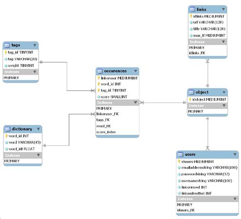 Image result for MySQL Table Practical Exam