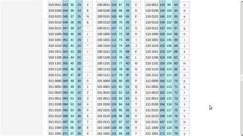 Toradh íomhá ar Byte Code for ABC