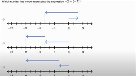 Adding Integers with Number Line എന്നതിനുള്ള ഇമേജ് ഫലം