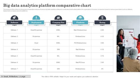 Image result for Data Platform Feature Comparison